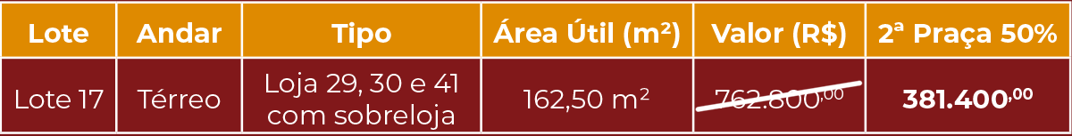 tabela02-imoveis-comerciais